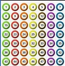 Number Color Chart