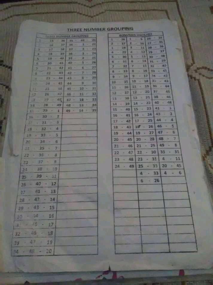 One Five Thirty Six Chart